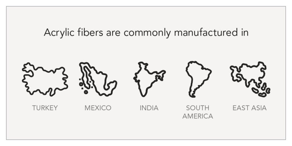 acrylic fibers are commonly manufactured in